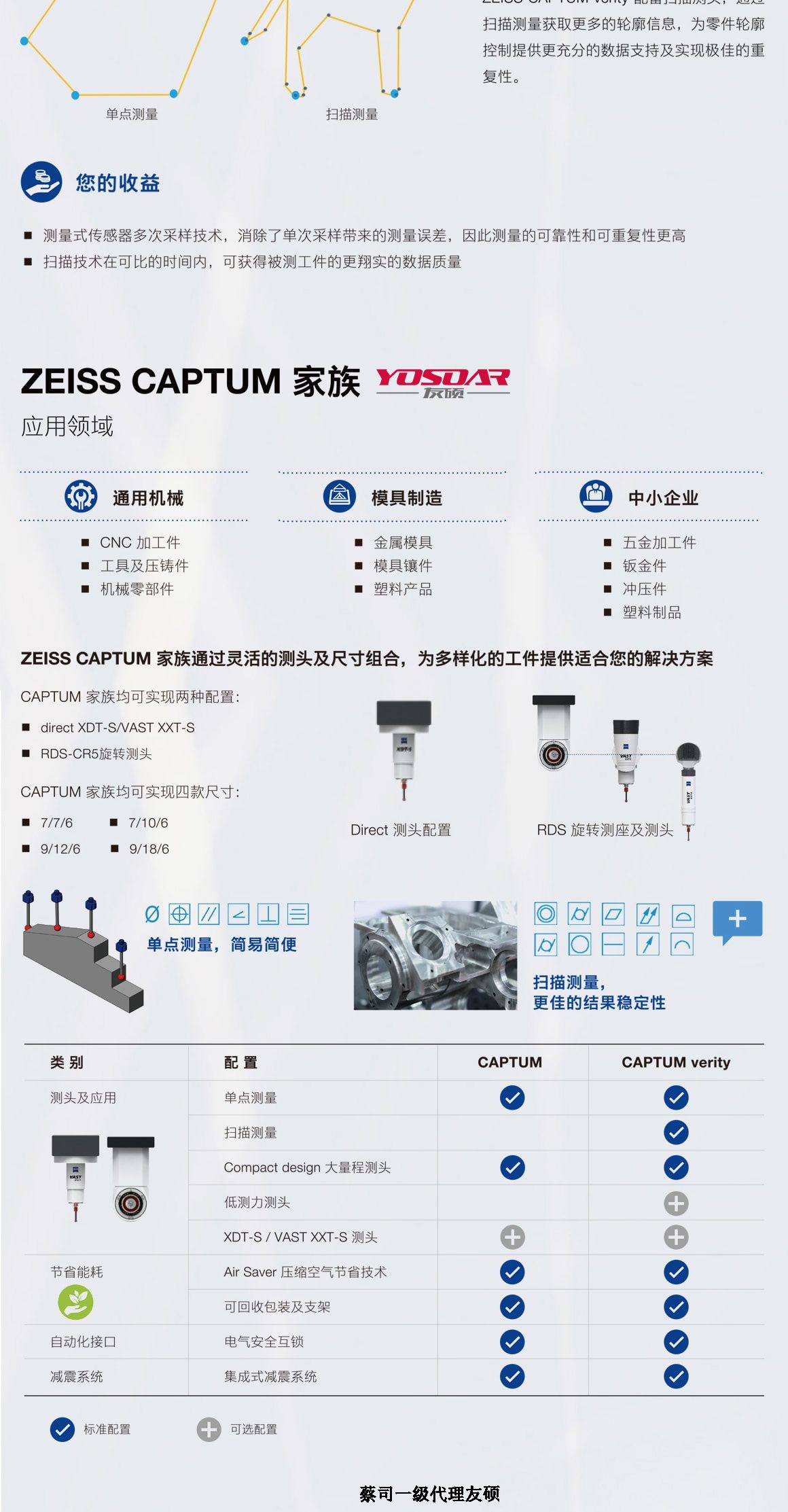 云阳蔡司三坐标CAPTUM