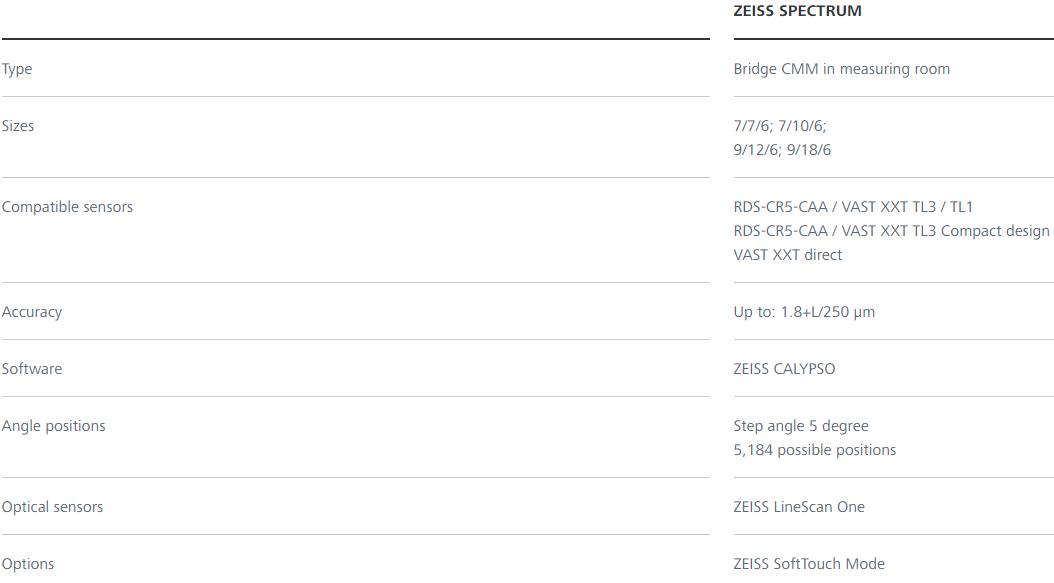 云阳蔡司三坐标spectrum