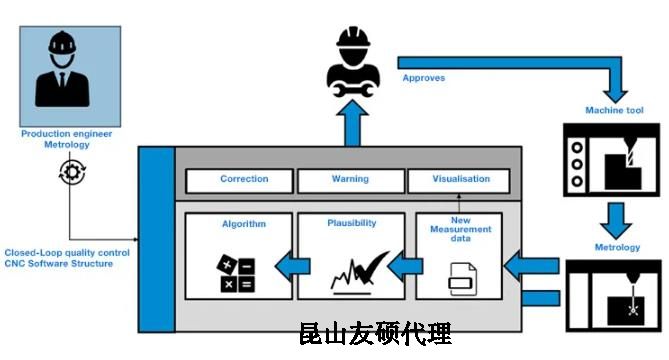云阳蔡司云阳三坐标测量机